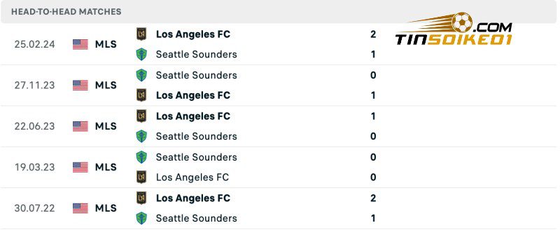 Thành tích đối đầu của Seattle Sounders vs Los Angeles
