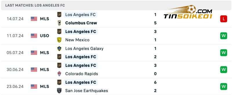 Thống kê thành tích của Los Angeles gần đây