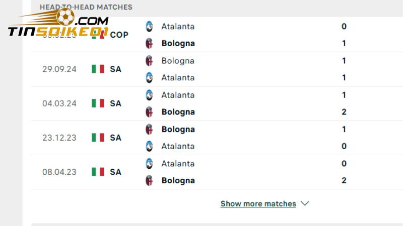 Atalanta tỏ ra yếu thế khi đối đầu với Bologna trong quá khứ 