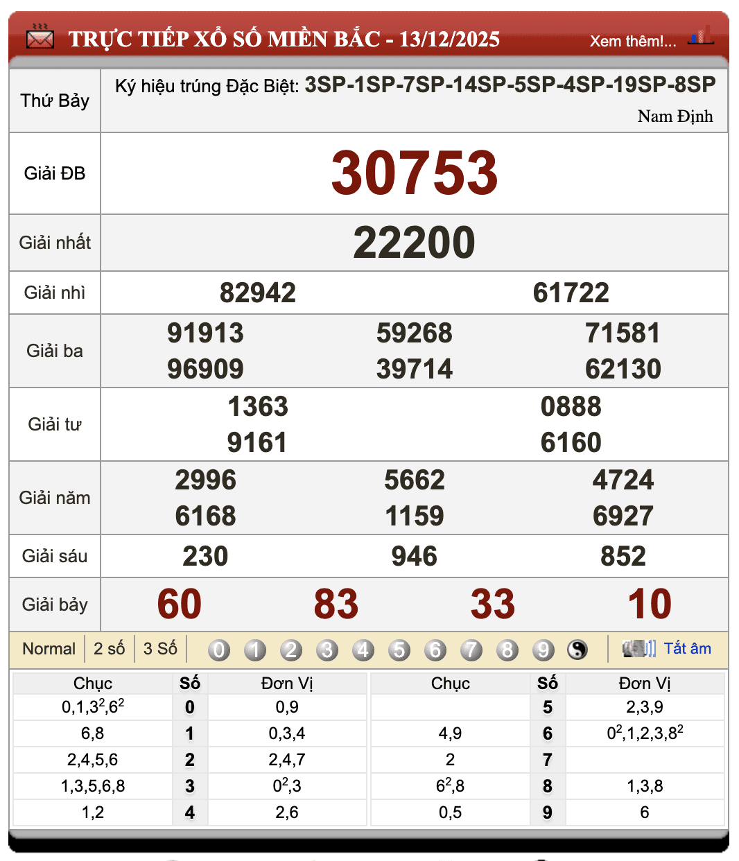 Lô đề trực tuyến
