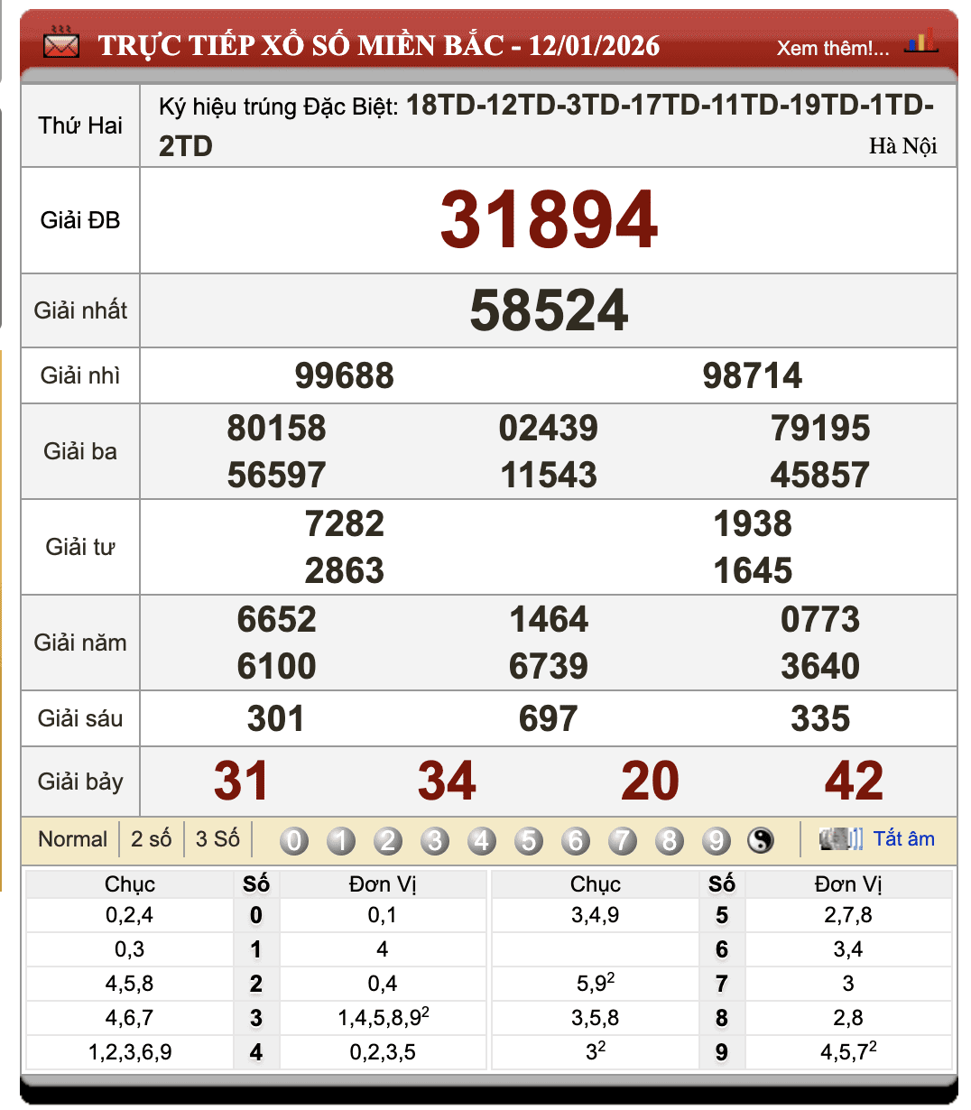 Lô Đề Uy Tín Xổ Số Miền Bắc, Trung, Nam 13/1/2026