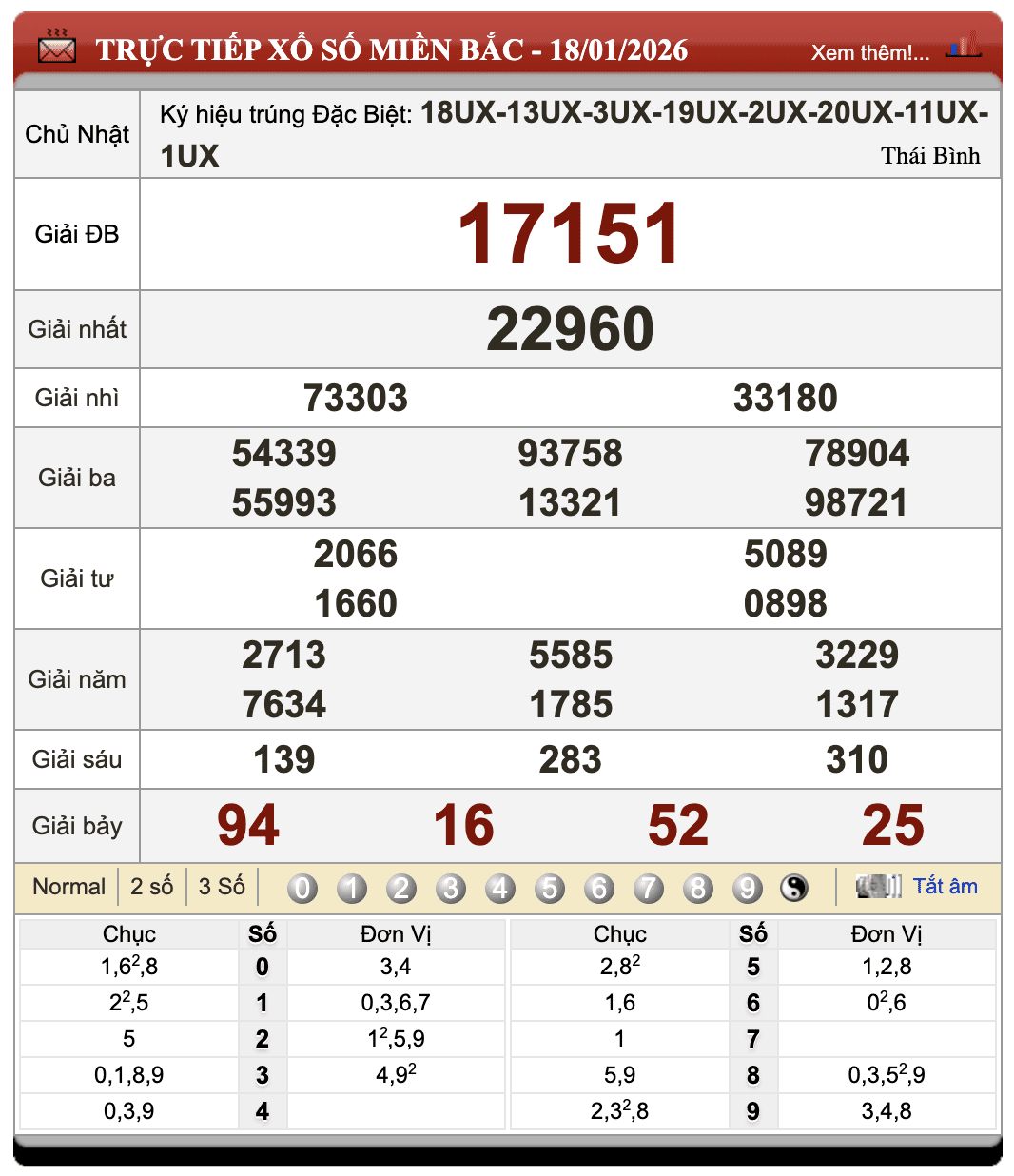 Lô Đề Uy Tín Xổ Số Miền Bắc, Trung, Nam 19/1/2026
