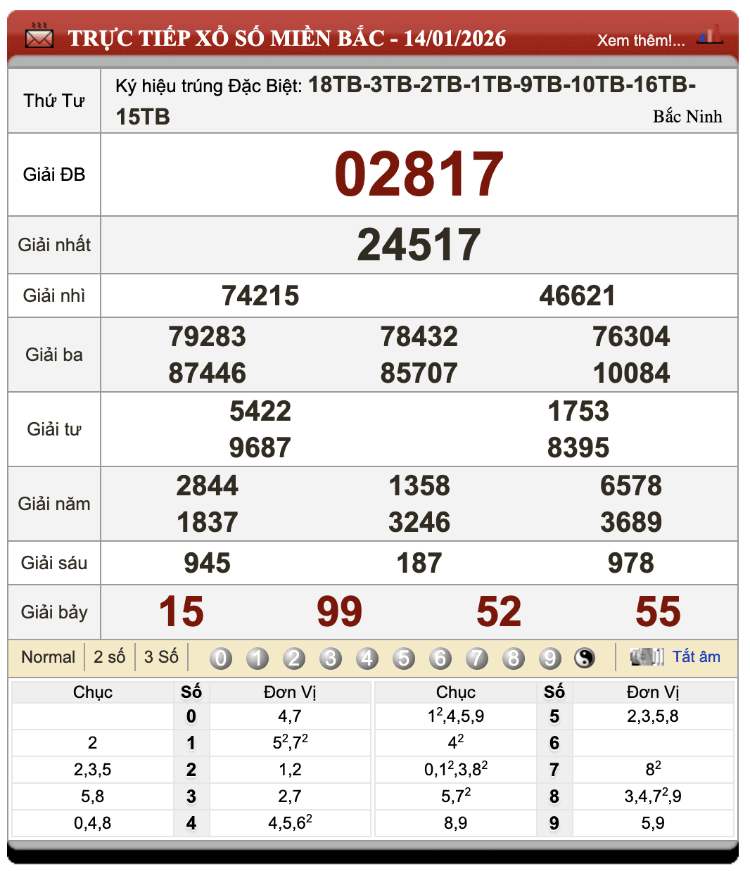 Lô Đề Trực Tuyến Xổ Số Miền Bắc, Trung, Nam 15/1/2026