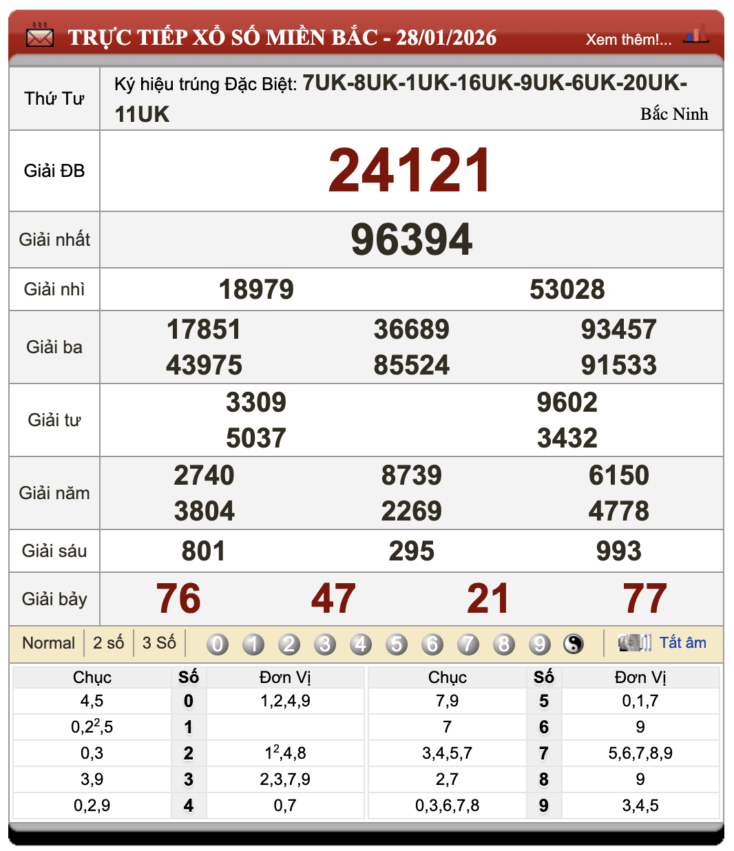 Lô Đề Online Xổ Số Miền Bắc, Trung, Nam 29/1/2026
