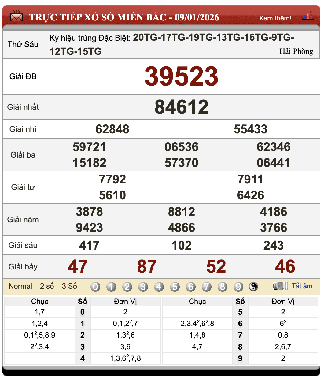 Đánh Lô Đề Online Xổ Số Miền Bắc, Trung, Nam 10/1/2026