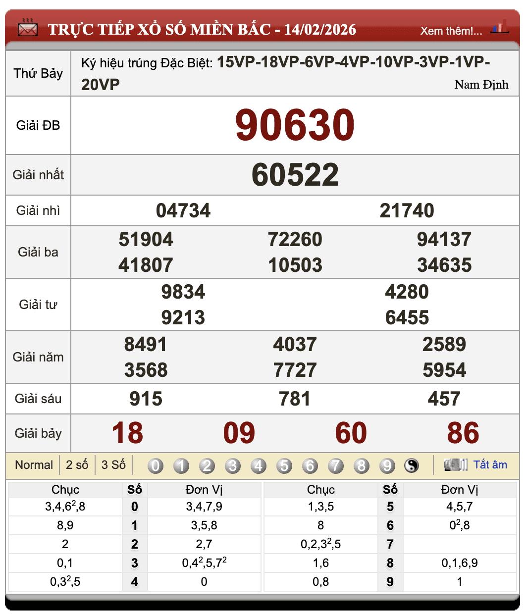 Lô Đề Online Xổ Số Miền Bắc, Trung, Nam 15/2/2026