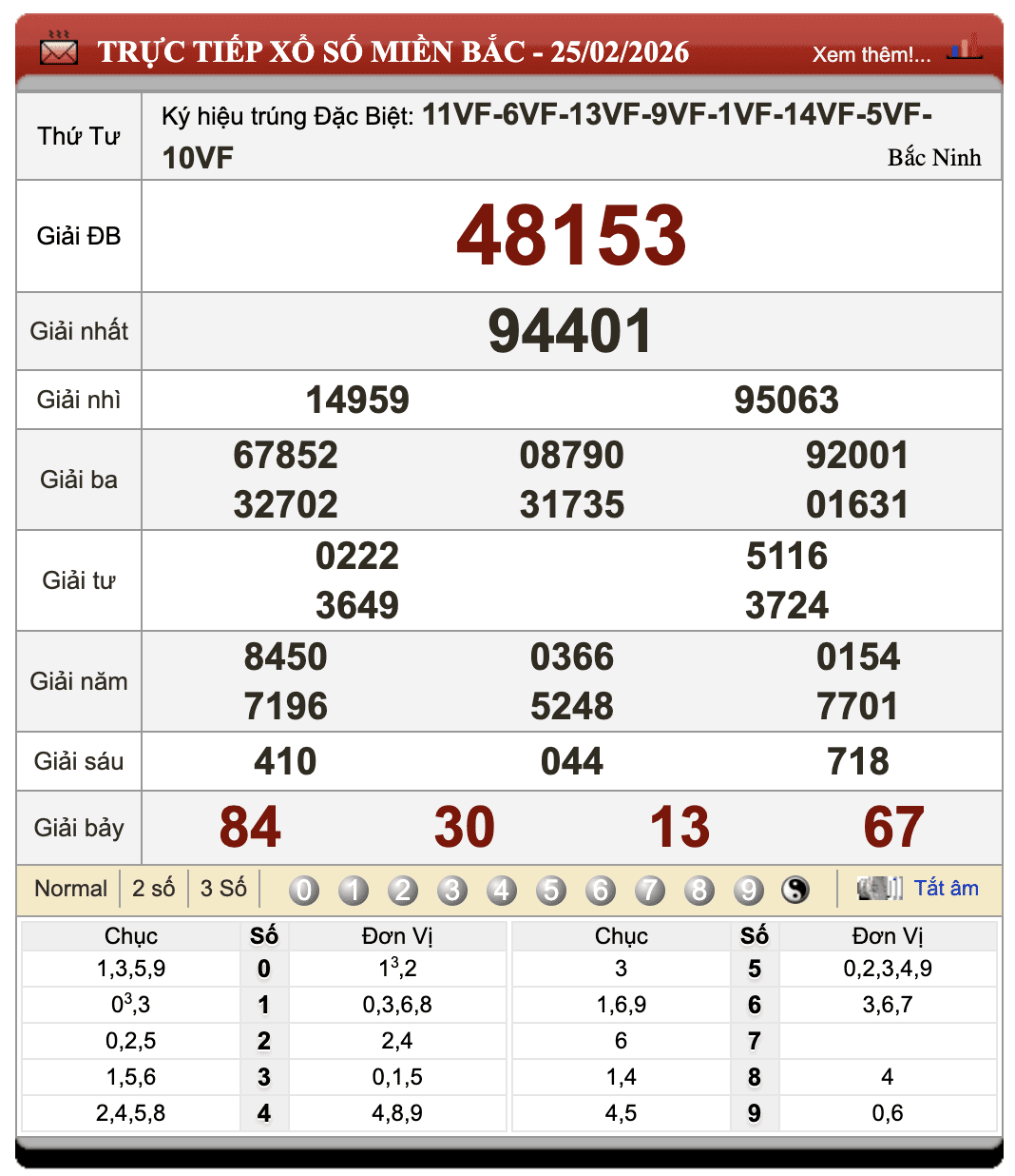 Đánh Đề Online Xổ Số Miền Bắc, Trung, Nam 26/2/2026