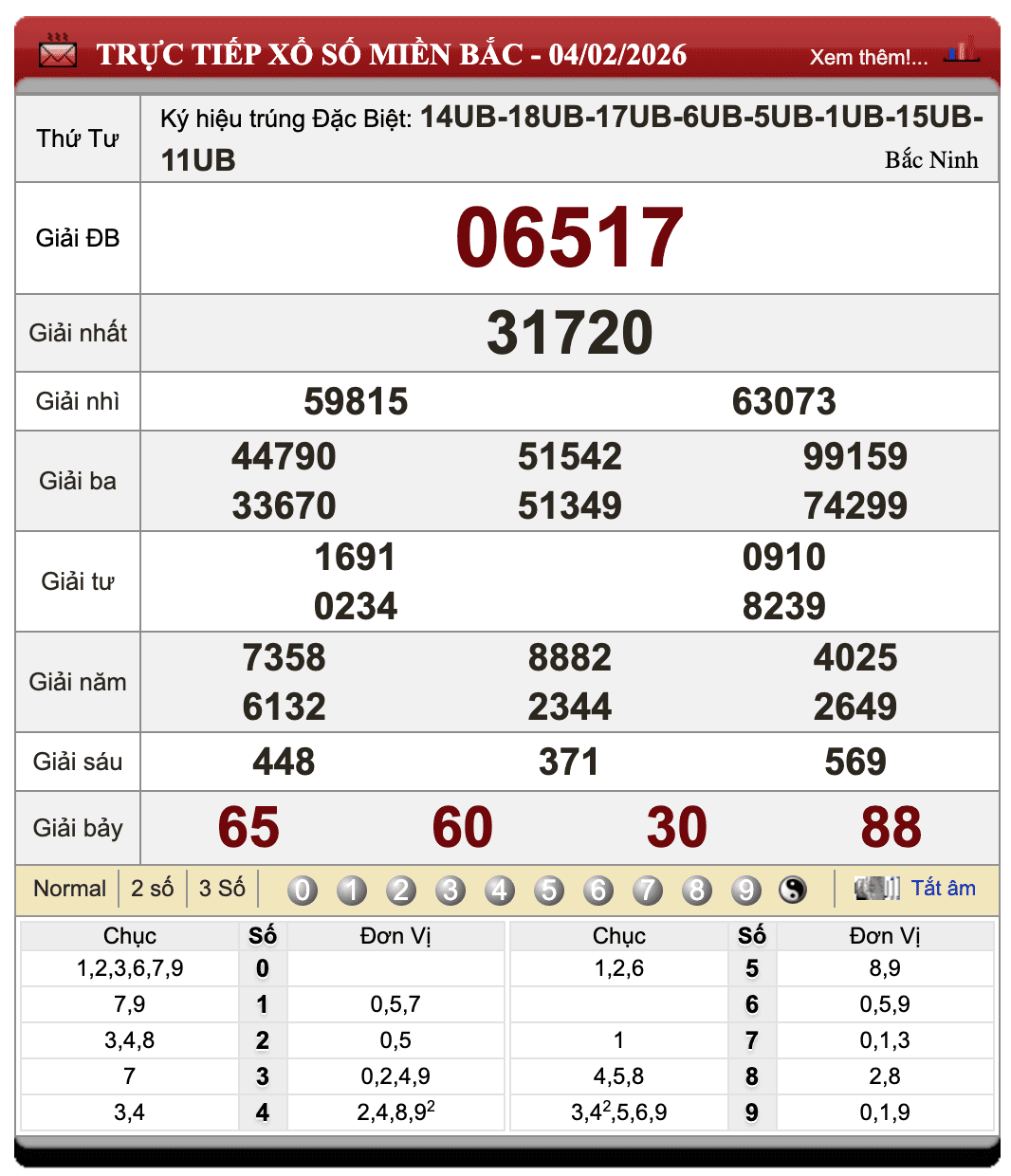 Lô Đề Trực Tuyến Xổ Số Miền Bắc, Trung, Nam 5/2/2026