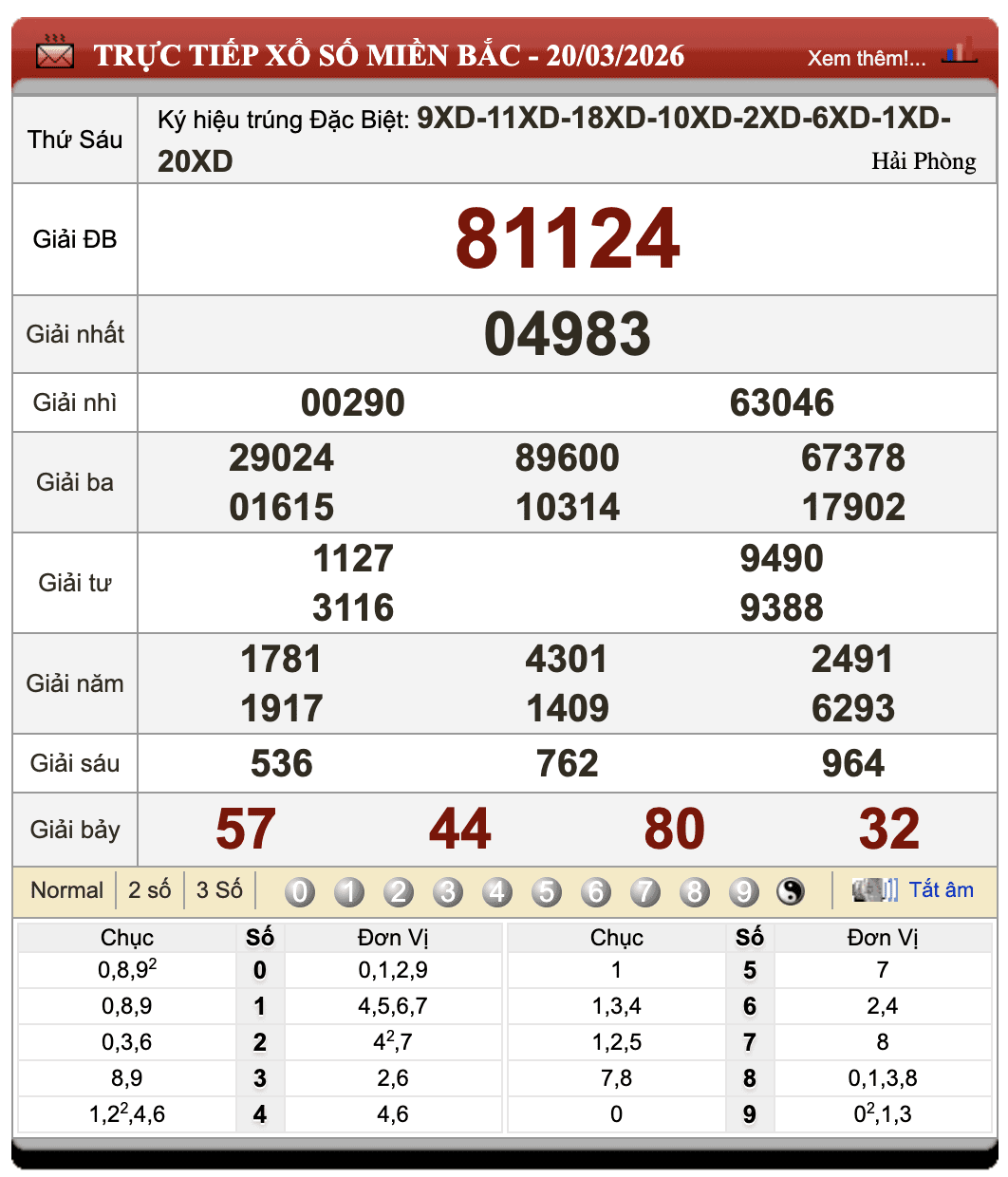 Lô Đề Dự Đoán Kết Quả Xổ Số Miền Bắc, Trung, Nam 21/3/2026