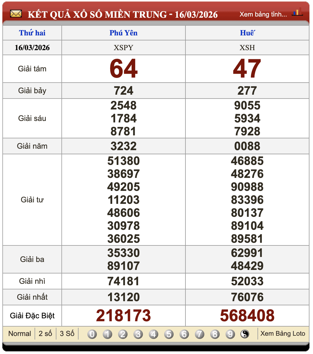 Đánh Lô Online Xổ Số Miền Bắc, Trung, Nam 23/3/2026 2 Soikeo