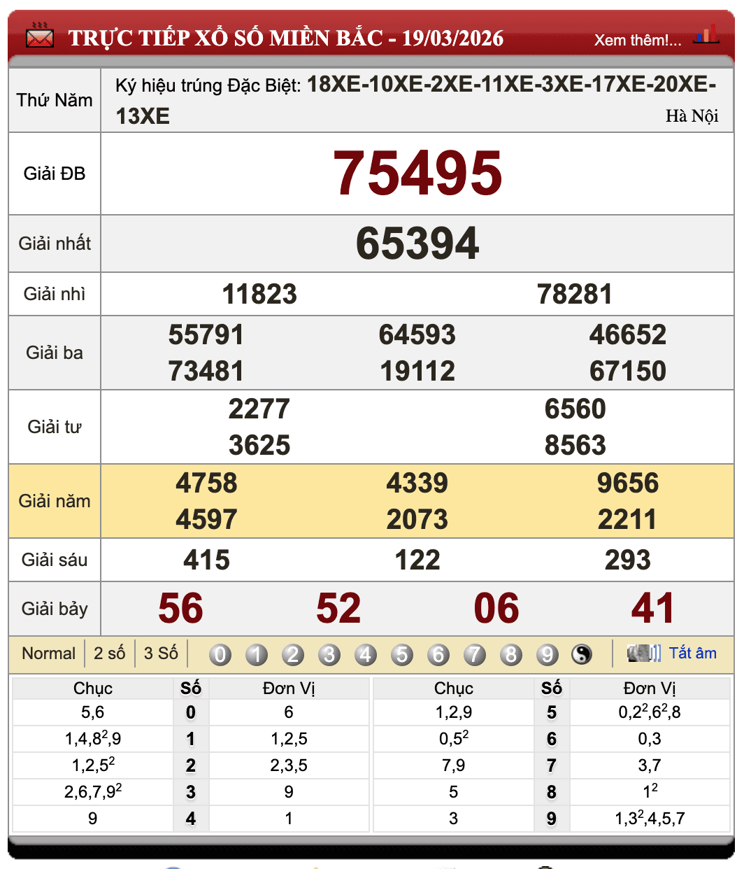 Lô Đề Trực Tuyến Kết Quả Xổ Số Miền Bắc, Trung, Nam 20/3/2026