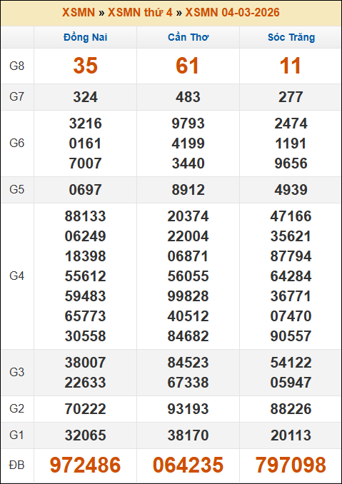 Lô Đề Online Xổ Số Miền Bắc, Trung, Nam ngày 11/3/2026 3 Soikeo