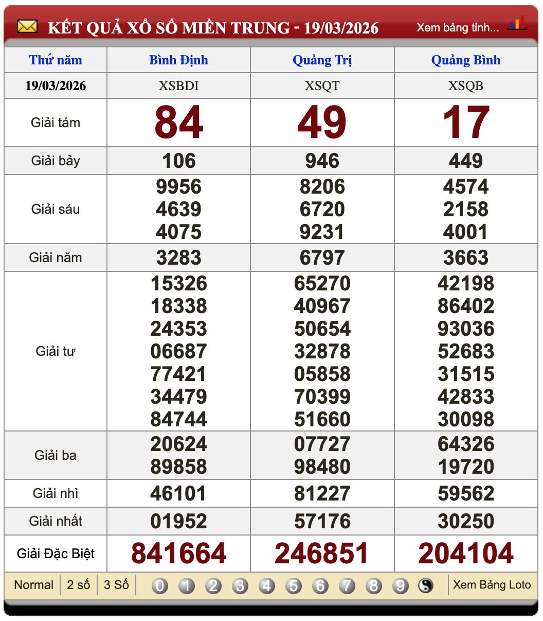 Lô Đề Dự Đoán Xổ Số Miền Bắc, Trung, Nam 26/3/2026 2 Soikeo