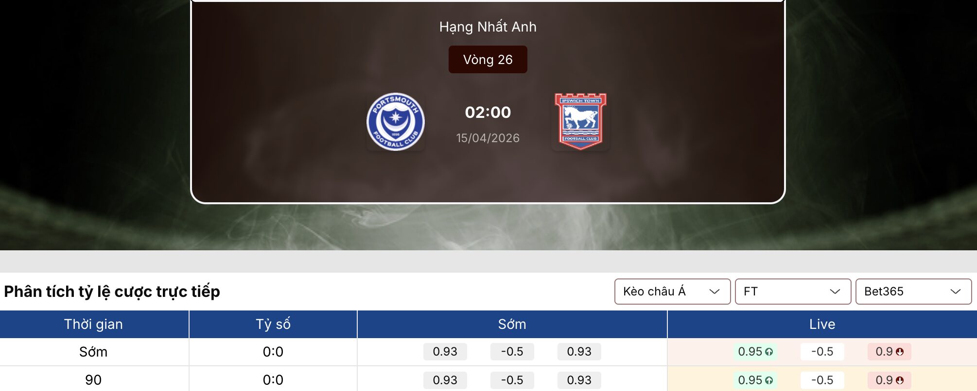 Kèo nhà cái: Portsmouth vs Ipswich 2h ngày 15/4 1 Kèo nhà cái