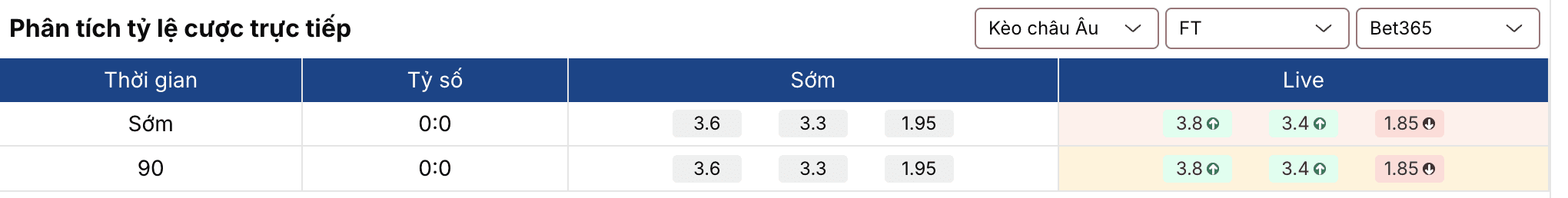 Kèo nhà cái: Portsmouth vs Ipswich 2h ngày 15/4 2 Soikeo