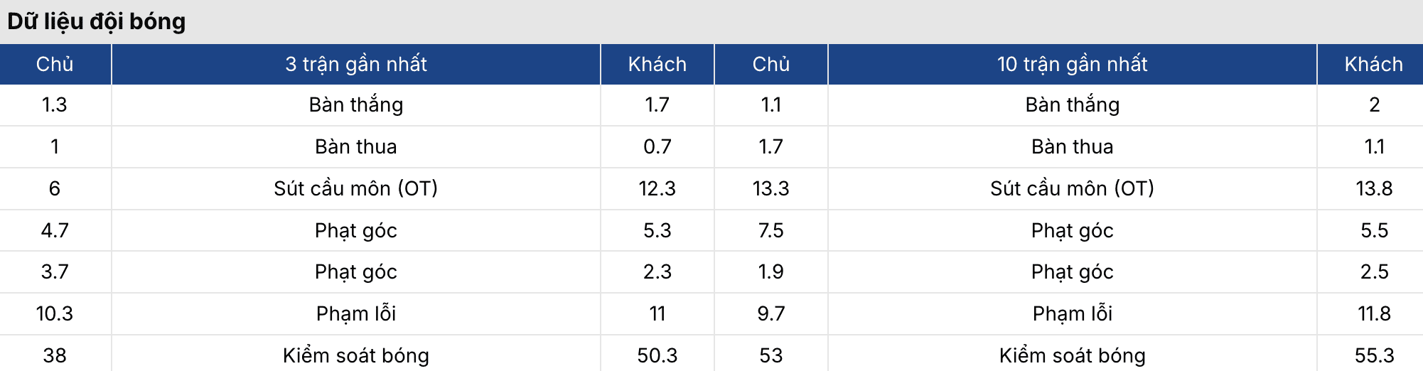 Kèo nhà cái: Portsmouth vs Ipswich 2h ngày 15/4 4 Soikeo