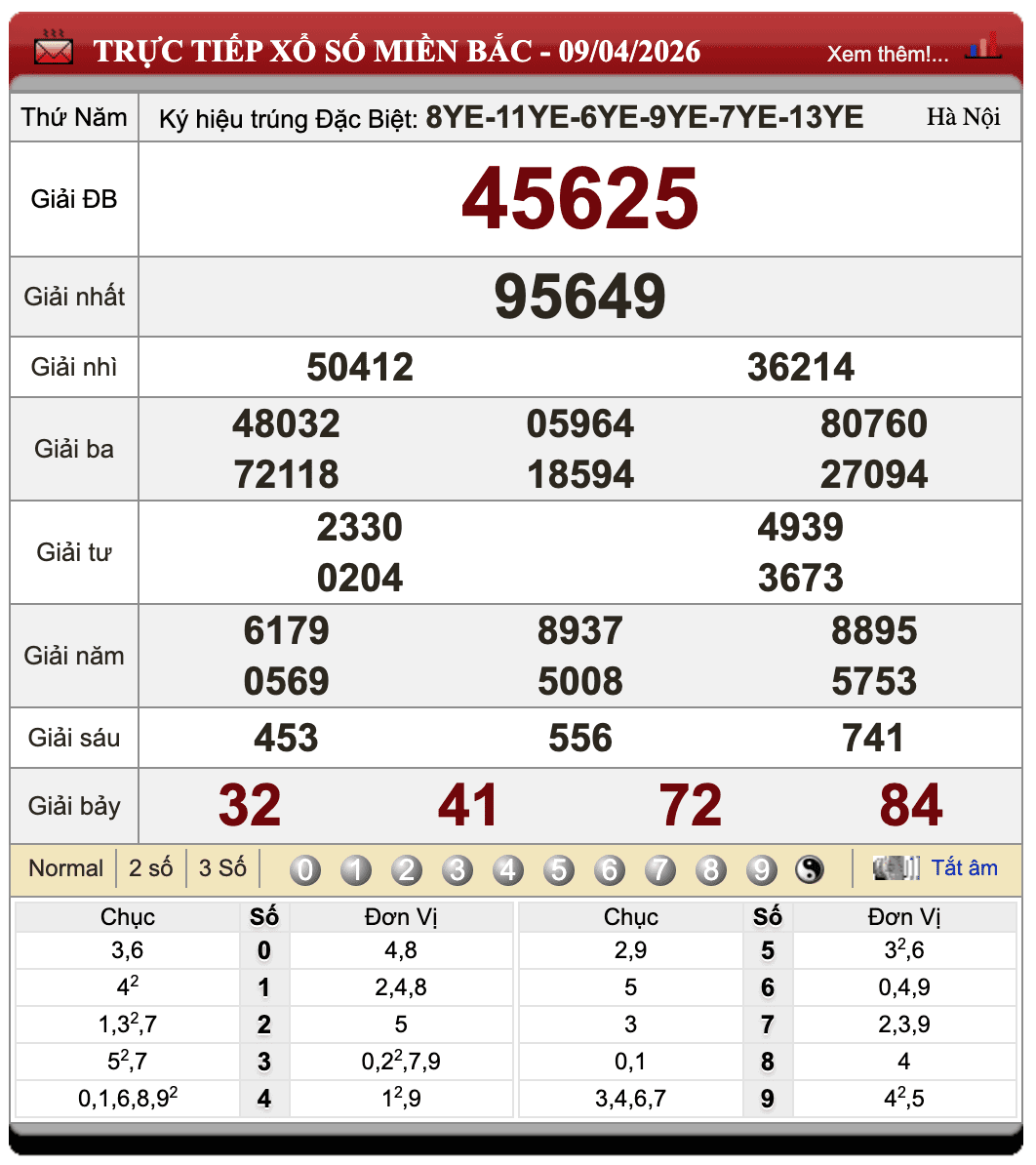 Lô Đề Uy Tín Xổ Số Miền Bắc, Trung, Nam 10/4/2026