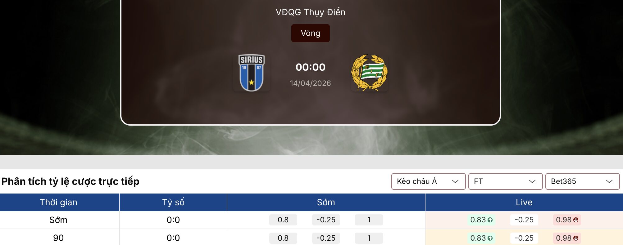 Kèo nhà cái: Sirius vs Hammarby 0h ngày 14/4 1 Kèo nhà cái