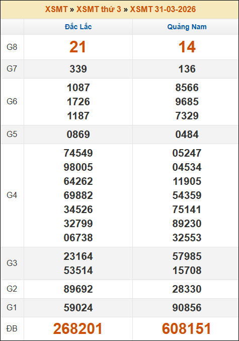 Đánh Đề Online Kết Quả Xổ Số Miền Bắc, Trung, Nam 7/4/2026 2 Soikeo