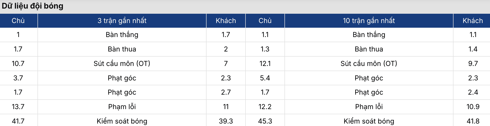 Kèo nhà cái: West Ham vs Wolves 2h ngày 11/4 4 Soikeo