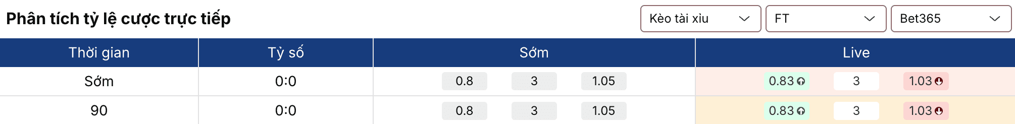 Kèo nhà cái: Liverpool vs Fulham 23h30 ngày 11/4 2 Soikeo