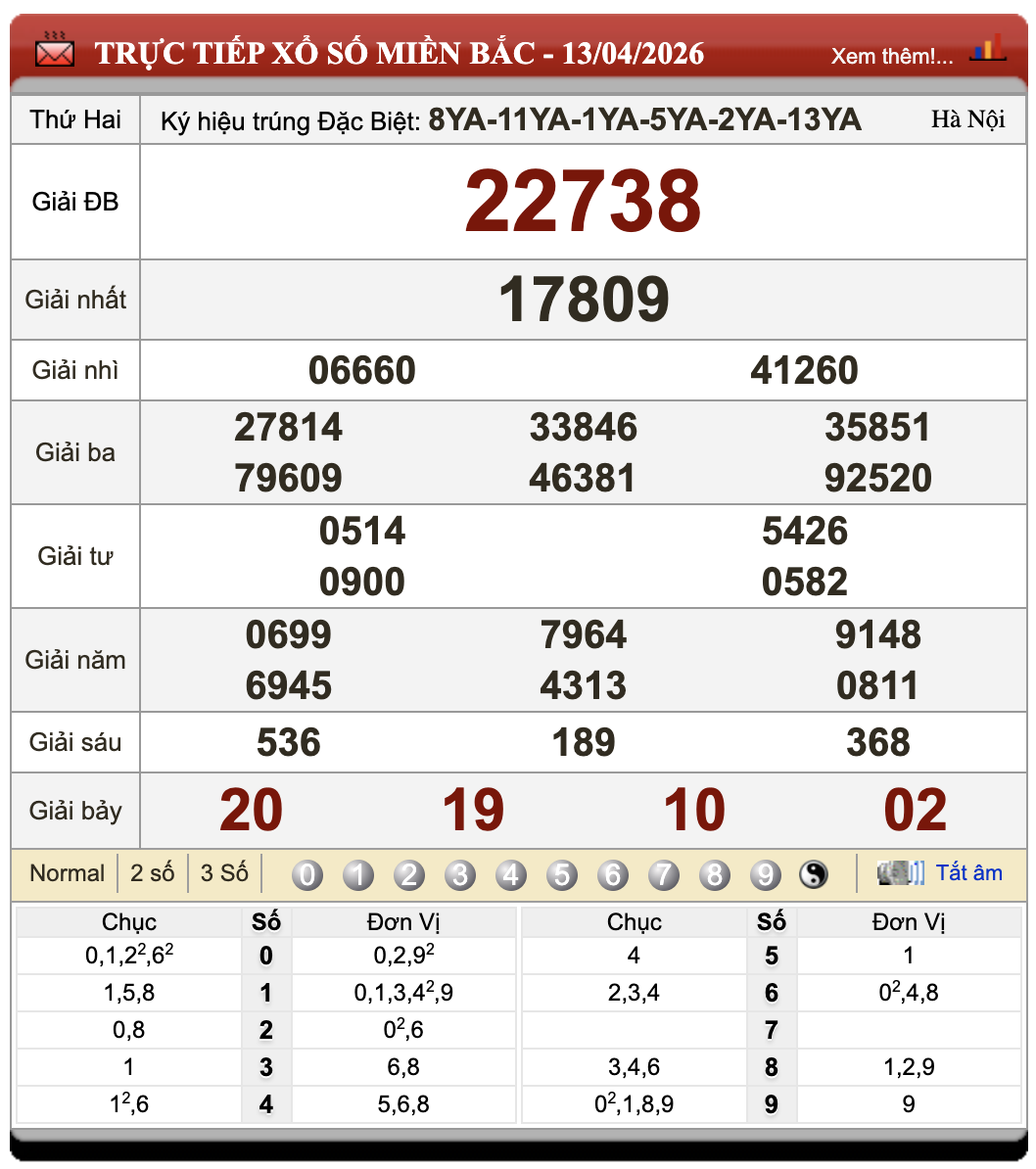 Lô Đề Trực Tuyến Xổ Số Miền Bắc, Trung, Nam 14/4/2026