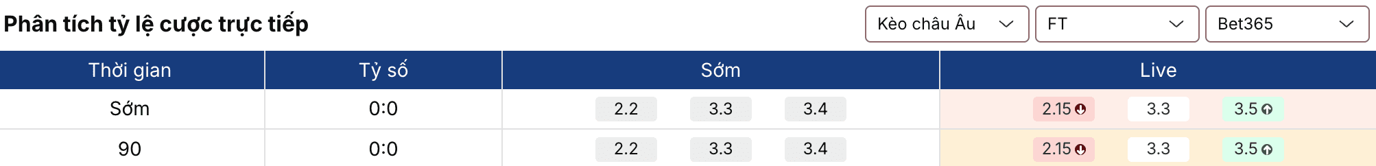 Kèo nhà cái: Genoa vs Sassuolo 17h30 ngày 12/4 3 Soikeo